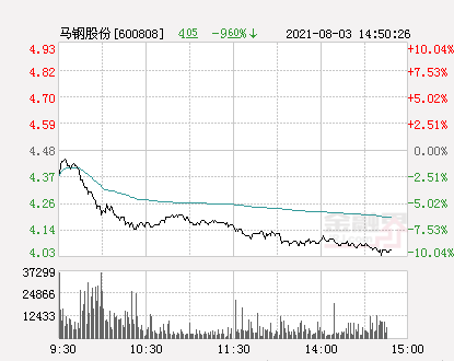 馬鋼股份重組最新消息全面解讀，馬鋼股份重組最新消息全面解析