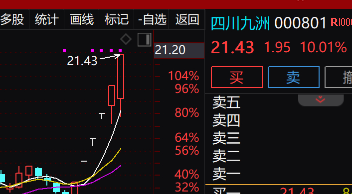 四川九洲，洗盤還是出貨？深度解析市場動向與策略，四川九洲，市場洗盤還是出貨？深度剖析市場動向與策略選擇。