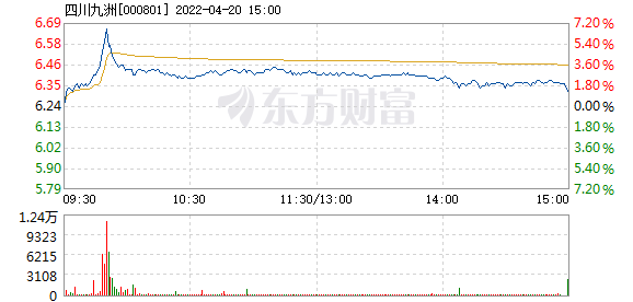 四川九洲股吧，探索與機遇并存的投資熱土——以代碼000801為例，四川九洲股吧，投資熱土上的探索與機遇——代碼000801深度解析