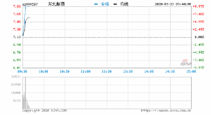 東北制藥股吧最新消息深度解析，東北制藥股吧最新消息深度解讀與分析