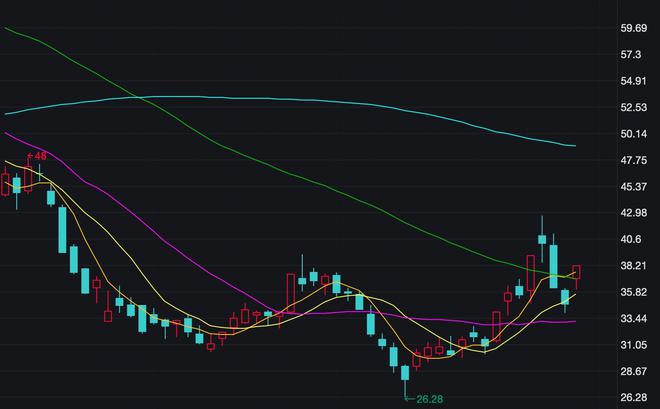 永太科技股票，探索前沿科技的潛力股，永太科技股票，探索前沿科技領(lǐng)域的潛力之星