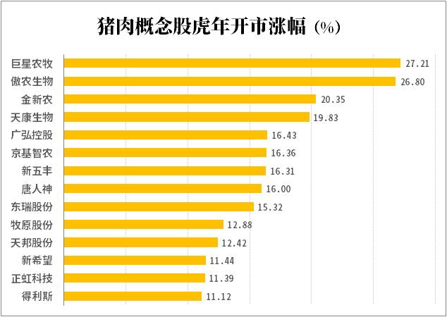 投資價(jià)值分析