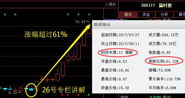 贏時(shí)勝股吧，探索股市之路的明燈，贏時(shí)勝股吧，股市探索的明燈