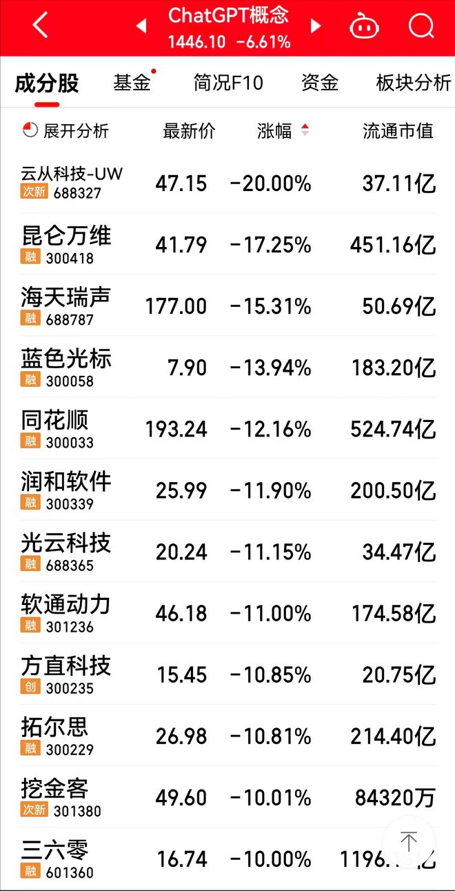 三六零最有可能暴漲，深度解析其潛力與前景，三六零潛力與前景深度解析，預(yù)測股價將大幅暴漲