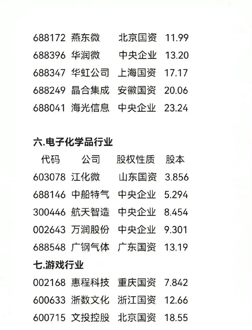 科技股概述及主要股票介紹，科技股概覽與主要股票介紹