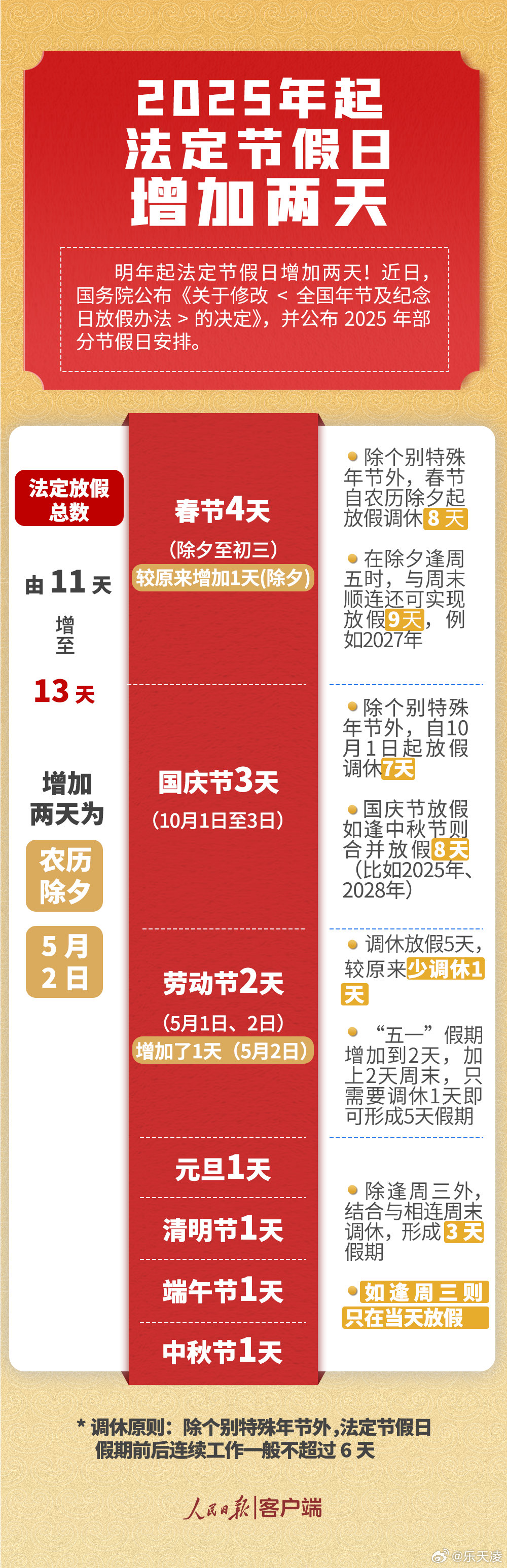 揭秘2025年放假時間表，最新公布圖片全面解讀，揭秘2025年放假時間表，最新圖片全面解讀出爐