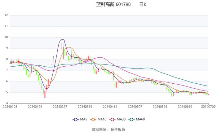 2024新澳免費(fèi)資料大全,前沿評估說明_iPhone89.968