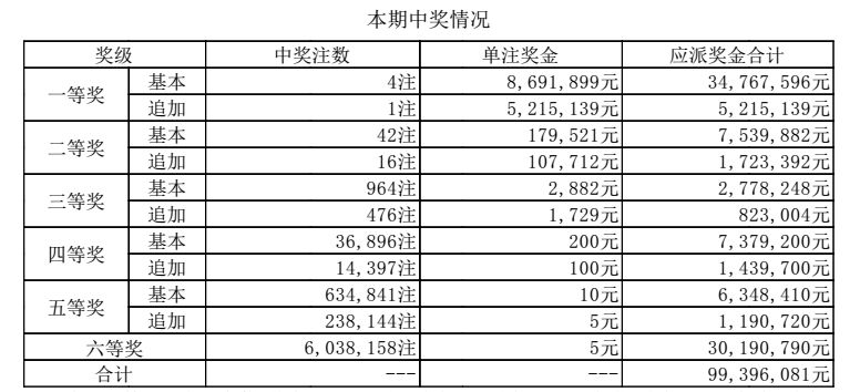 澳門六開獎結(jié)果2024開獎今晚，探索彩票背后的故事與期待，澳門六開獎結(jié)果揭曉，探索彩票背后的故事與期待之夜