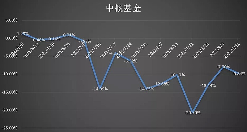 超九成純債基金凈值創(chuàng)新高新，市場繁榮背后的力量，市場繁榮背后的力量，超九成純債基金凈值創(chuàng)新高新