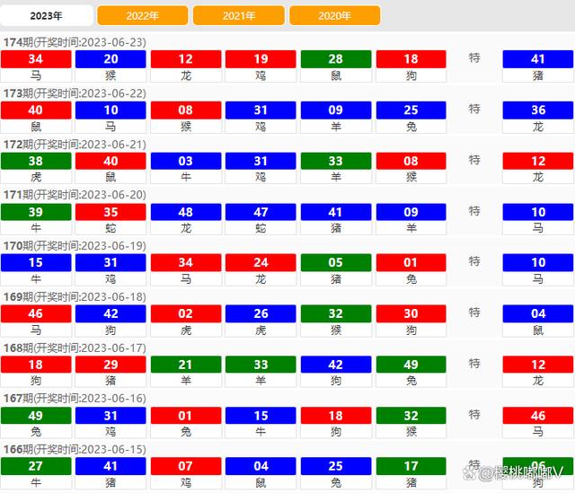 2024澳門天天六開彩開獎結(jié)果,最新熱門解答定義_Plus98.601