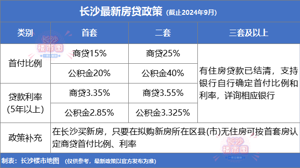 長(zhǎng)沙存量房資金監(jiān)管細(xì)則詳解，長(zhǎng)沙存量房資金監(jiān)管細(xì)則全面解析