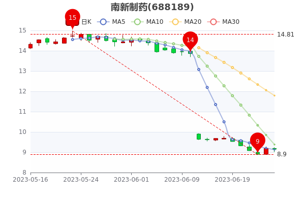 關(guān)于主力凈流出，探究參股銀行在特定日期的新趨勢(shì)與挑戰(zhàn)，主力凈流出背景下參股銀行的新趨勢(shì)與挑戰(zhàn)探究