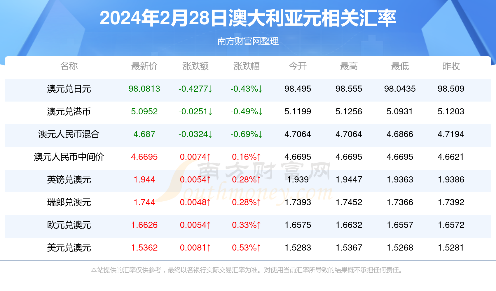 新澳2024最新資料大全概覽，新澳2024最新資料概覽大全