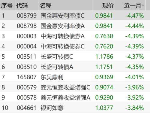 約九成債基取得正收益新，市場趨勢下的穩(wěn)健投資之道，市場趨勢下的穩(wěn)健投資，九成債基實現(xiàn)正收益