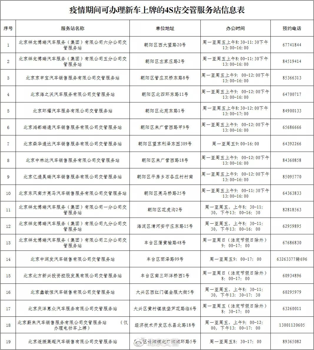 最新年檢表，確保安全與合規(guī)的重要工具，最新年檢表，保障安全與合規(guī)的關(guān)鍵工具