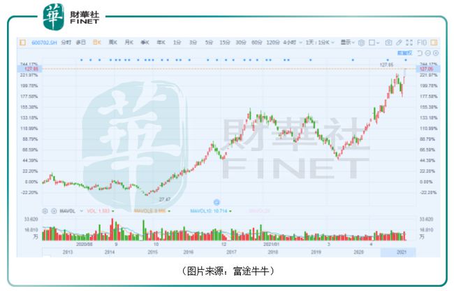 ST舍得股票最新動態(tài)分析，ST舍得股票最新動態(tài)解析