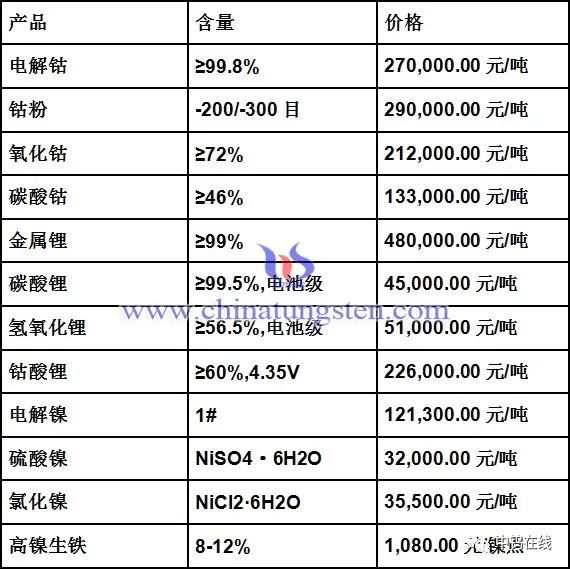 今日最新鈷價格動態(tài)及市場分析，今日鈷價格動態(tài)更新與深度市場分析