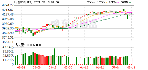 新機遇與挑戰(zhàn)并存