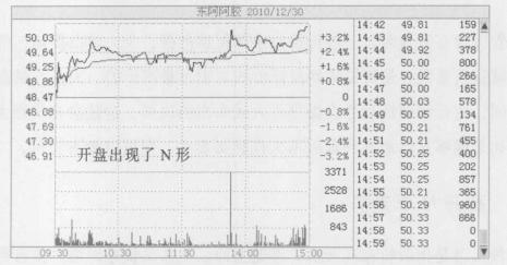 英威騰股價低迷的原因探究，英威騰股價低迷原因深度解析