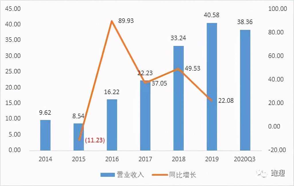 北方華創(chuàng)股票長期持有的價值分析，北方華創(chuàng)股票長期持有的價值深度解析