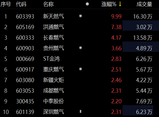 新天然氣跌勢(shì)分析，市場(chǎng)波動(dòng)下的挑戰(zhàn)與機(jī)遇，新天然氣跌勢(shì)分析，市場(chǎng)波動(dòng)中的挑戰(zhàn)與機(jī)遇透視