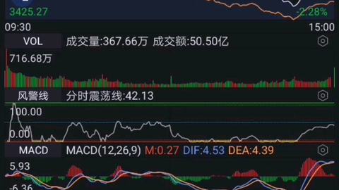 奧飛娛樂股票未來走勢分析，能否繼續(xù)上漲？，奧飛娛樂股票未來走勢展望，上漲趨勢能否持續(xù)？