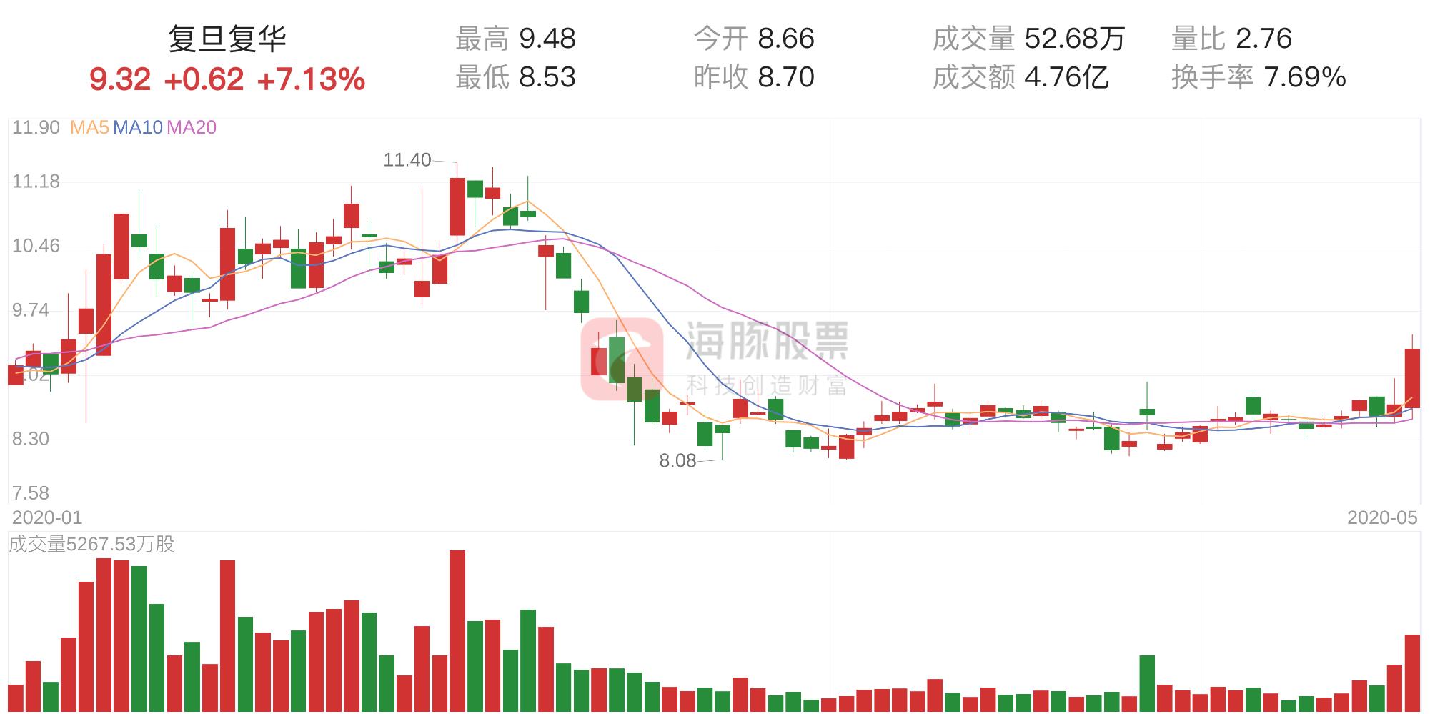 復(fù)旦復(fù)華股票歷史最高股價(jià)，探索與解析，復(fù)旦復(fù)華股票歷史最高股價(jià)，深度探索與解析