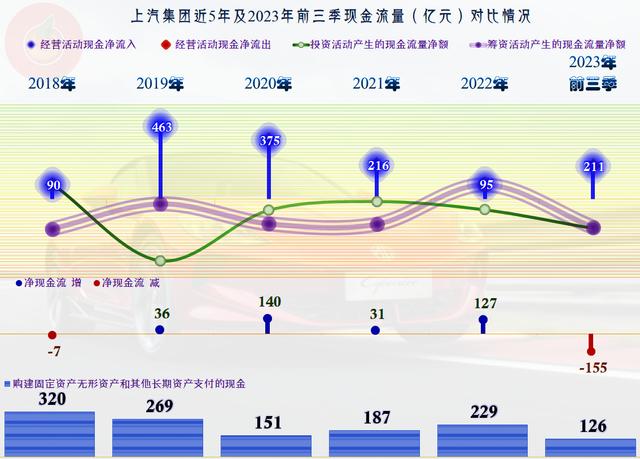 上汽集團未來萬億市值展望，上汽集團，邁向萬億市值未來展望