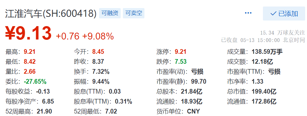 江淮汽車收盤上漲，市場趨勢下的積極信號，江淮汽車收盤上漲，市場趨勢積極信號顯現(xiàn)