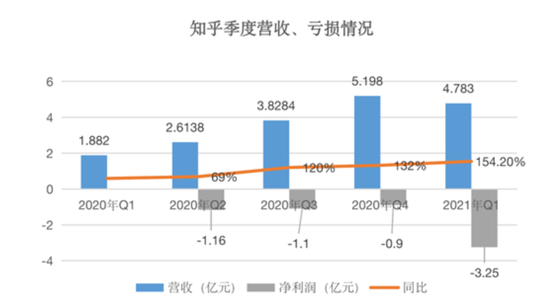 知乎股價(jià)下跌5.47%，背后的原因與新機(jī)遇挑戰(zhàn)分析，知乎股價(jià)下跌背后的原因與新機(jī)遇挑戰(zhàn)深度解析