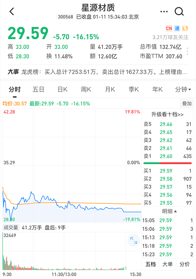 知乎股市下跌3.13%背后的原因與未來(lái)展望，知乎股市下跌背后的原因及未來(lái)展望分析