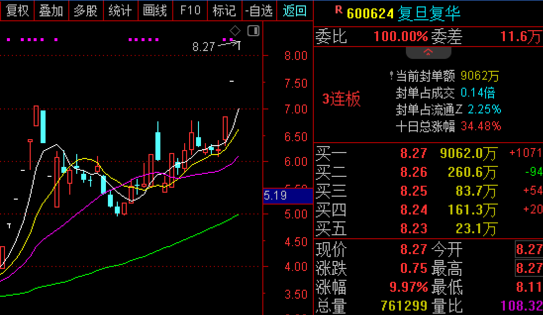 復(fù)旦復(fù)華股票歷史最高股價(jià)，探究與解析，復(fù)旦復(fù)華股票歷史最高股價(jià)探究與解析報(bào)告