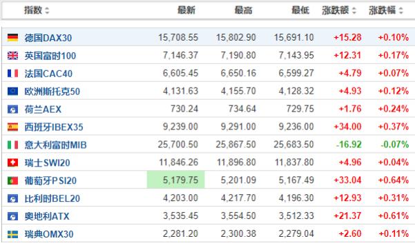 美股最新漲跌動態(tài)分析，美股最新動態(tài)，漲跌走勢深度解析