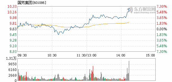 國芳集團能漲到多少——深度解析其未來發(fā)展?jié)摿εc前景，國芳集團未來發(fā)展?jié)摿εc前景深度解析，能漲至何種程度？