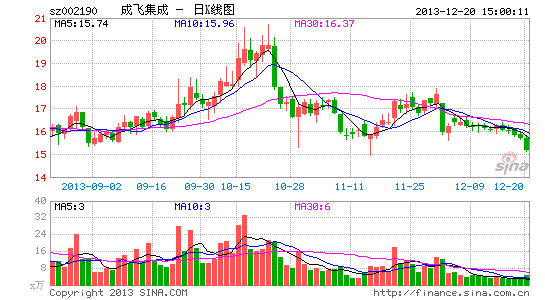 成飛集團(tuán)與成飛集成，潛在的整合與協(xié)同發(fā)展的可能性分析，成飛集團(tuán)與成飛集成，潛在整合與協(xié)同發(fā)展分析