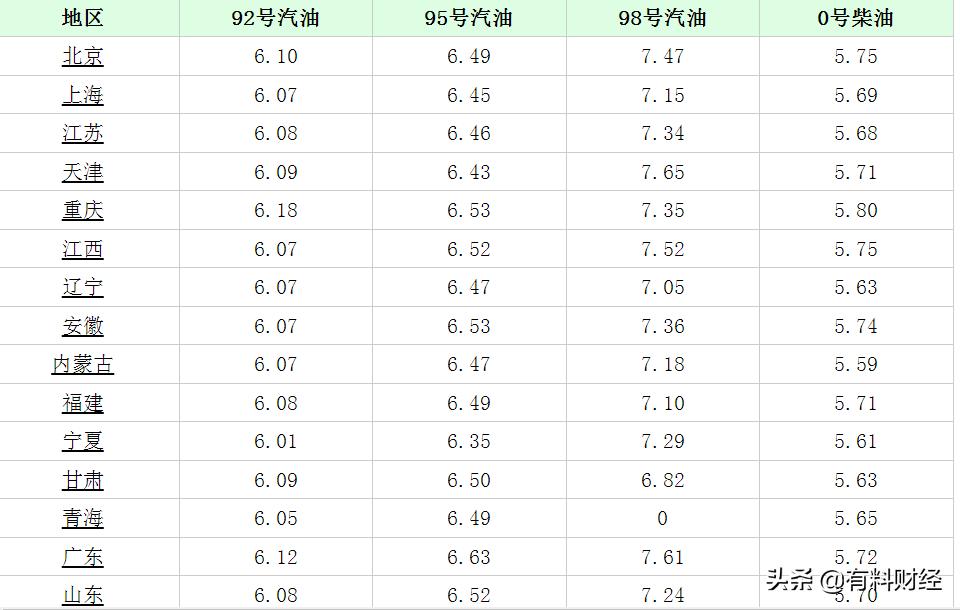 關(guān)于油價調(diào)整的最新消息，解讀油價調(diào)整背后的因素與影響——以十二月二十八日油價公布為例，解讀油價調(diào)整背后的因素與影響，以最新油價公布為例的探討