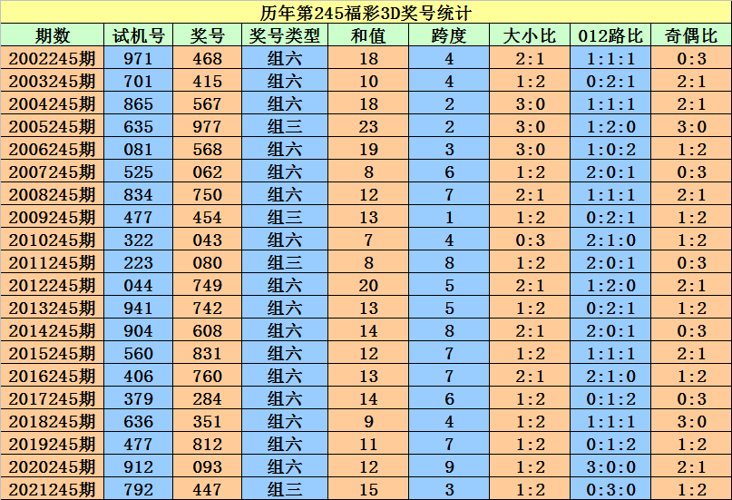 二四六香港資料期期準(zhǔn)一,創(chuàng)造力策略實(shí)施推廣_開發(fā)版63.793