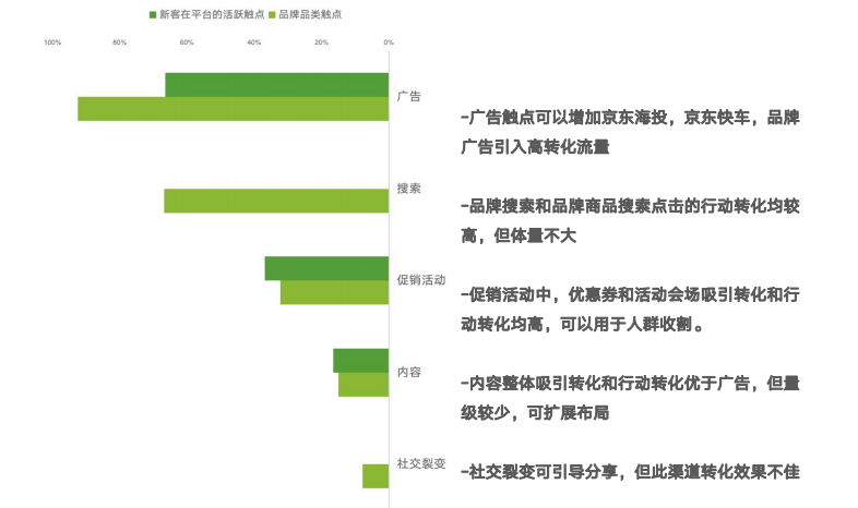 2024新奧精準正版資料,數(shù)據(jù)分析引導決策_ios77.940