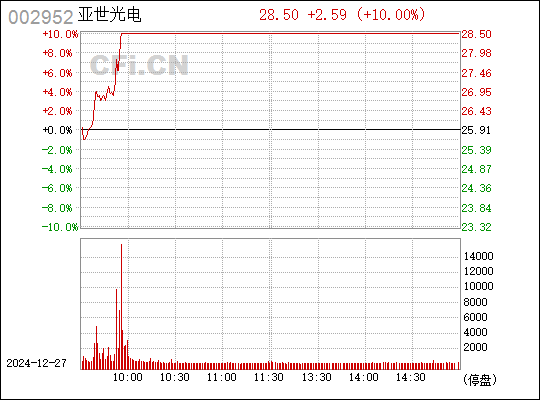 亞世光電股吧，探索002952的潛力與價(jià)值，亞世光電股吧，揭秘潛力股價(jià)值，探索002952潛力與價(jià)值