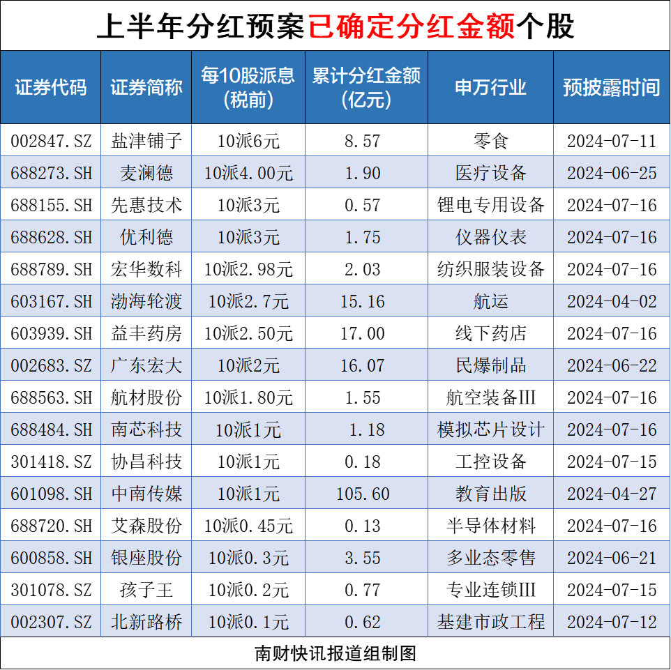 A股上市公司分紅總額創(chuàng)新高熱，A股上市公司分紅總額創(chuàng)新高熱，市場繁榮下的財富盛宴