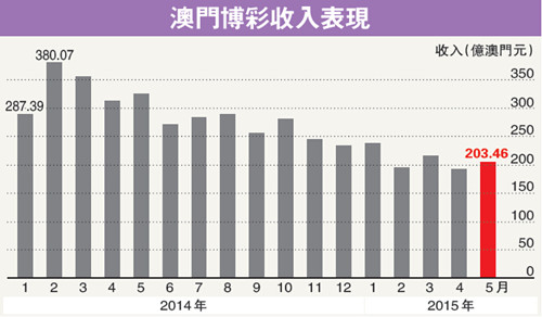 香港一碼一肖100準(zhǔn)嗎？歷史數(shù)據(jù)與未來預(yù)測的對比