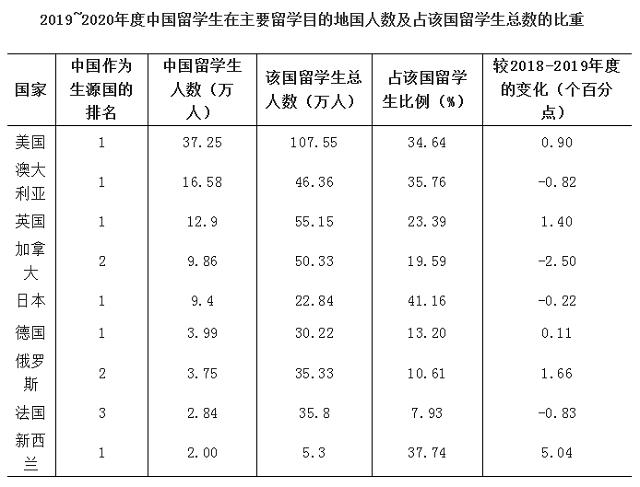 澳門 第124頁