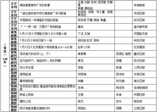 香港二四六天天開獎免費(fèi)查詢結(jié)果,快速響應(yīng)方案落實(shí)_冒險(xiǎn)款95.390