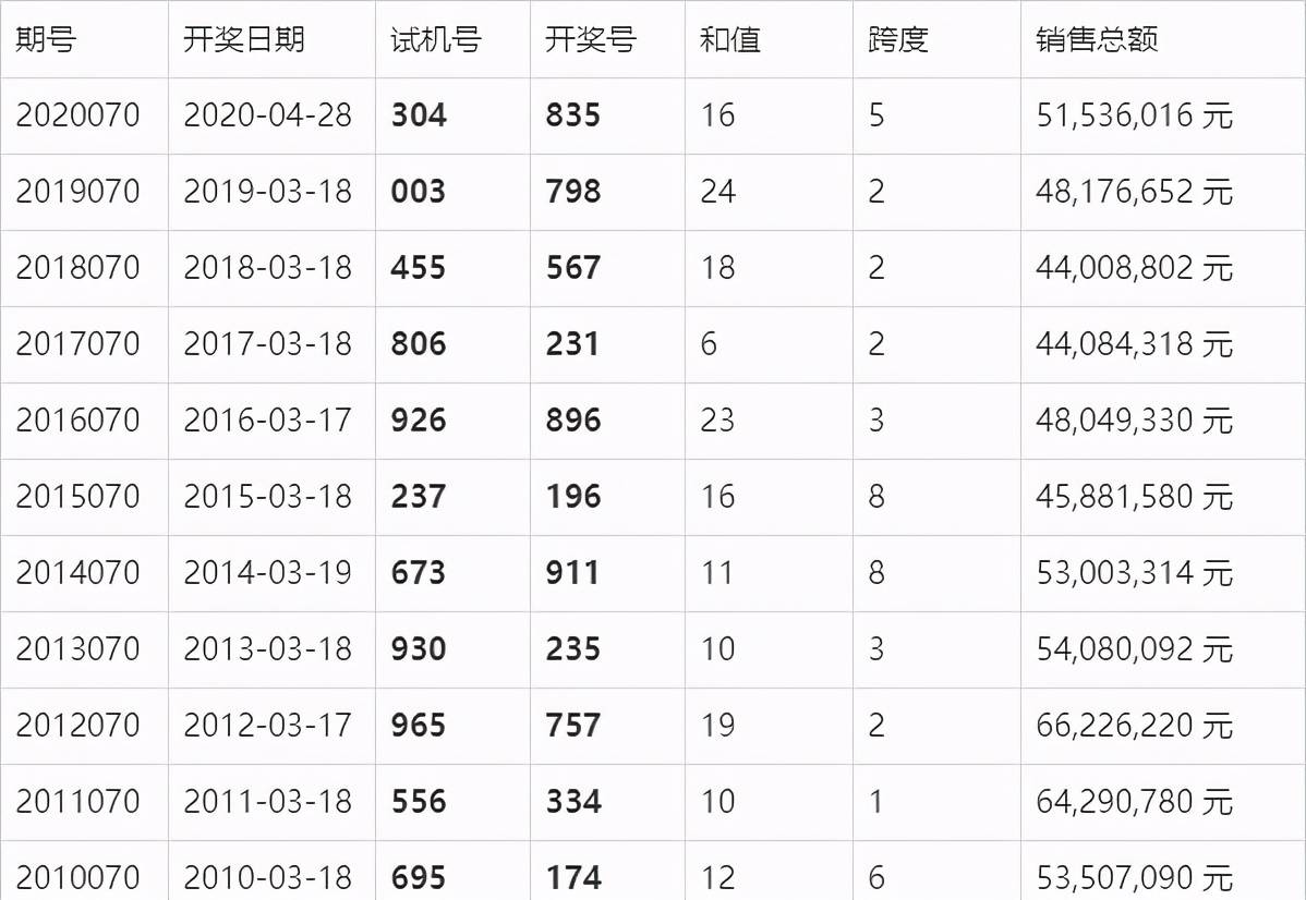 澳門六開獎結果查詢最新：今晚開獎結果分析