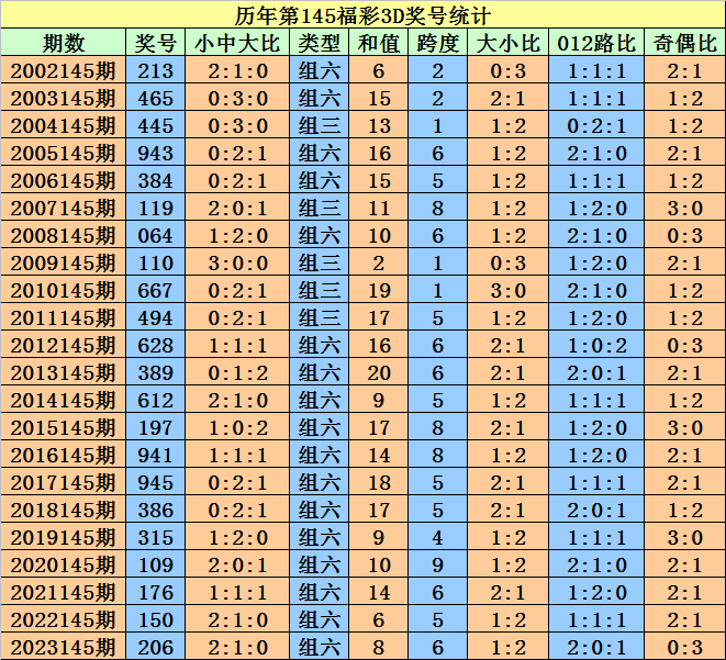 澳門天天開好彩大全與未來的開獎(jiǎng)結(jié)果展望，澳門天天開好彩大全，未來開獎(jiǎng)結(jié)果展望與預(yù)測