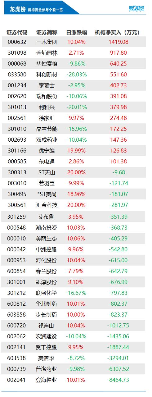 登海種業(yè)最新利好，引領(lǐng)農(nóng)業(yè)科技創(chuàng)新，助力農(nóng)業(yè)產(chǎn)業(yè)升級，登海種業(yè)引領(lǐng)農(nóng)業(yè)科技創(chuàng)新，助力產(chǎn)業(yè)升級，利好消息振奮人心