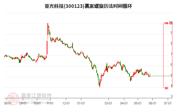 亞光科技股票股吧，深度解析與投資者洞察，亞光科技股票股吧深度解析及投資者洞察報告