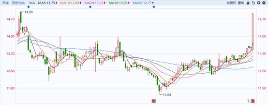 亞世光電發(fā)行價分析，亞世光電發(fā)行價深度解析