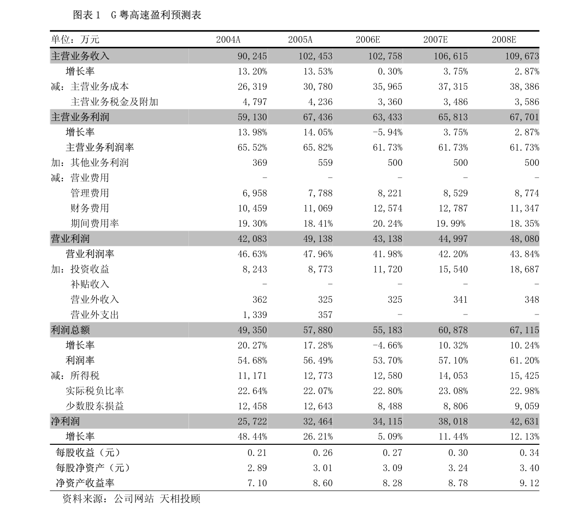 聯(lián)德股份的目標(biāo)價(jià)分析與展望，聯(lián)德股份目標(biāo)價(jià)分析，現(xiàn)狀與展望