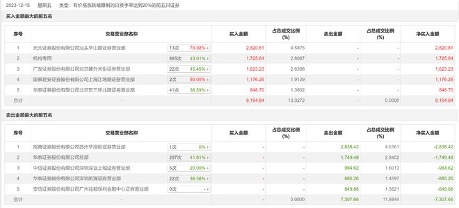 福萊新材漲停新，探究其背后的機遇與挑戰(zhàn)，福萊新材漲停背后的機遇與挑戰(zhàn)探究